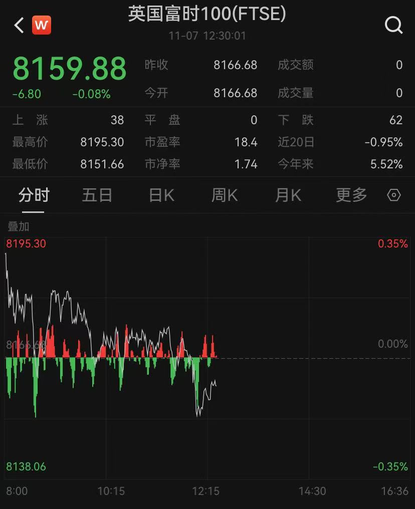 美联储利率决议公布前，英国、瑞典央行出手！降息潮要来？