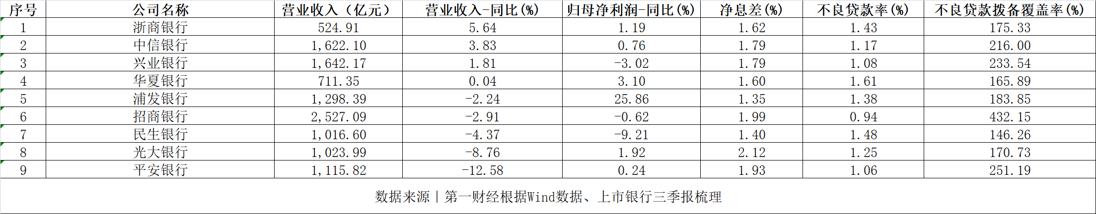 鹭岛热评 第169页