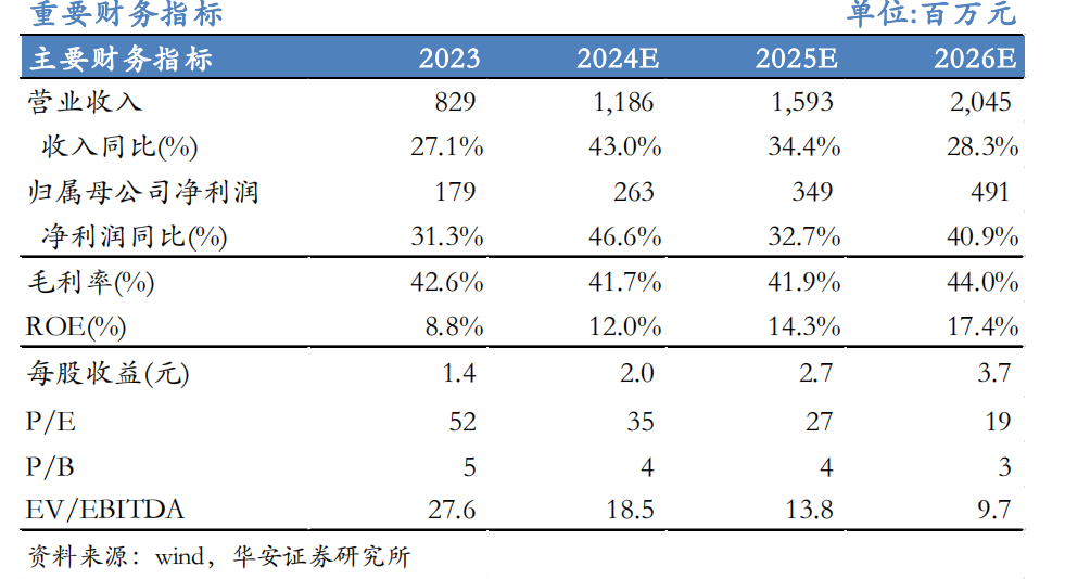 【华安机械】公司点评 | 芯碁微装：2024Q3业绩符合预期，PCB主业深耕+泛半导体拓展持续驱动公司成长